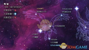 10大恐怖的星座