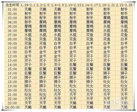 上升星座查询表入口