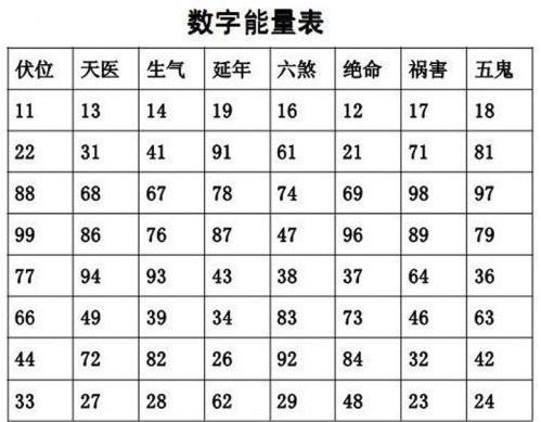 号令天下号码吉凶查询