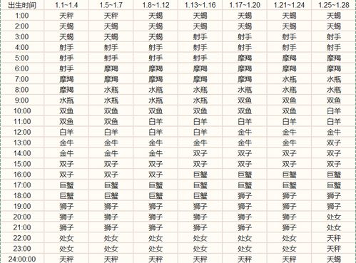 最准确的星座查询表