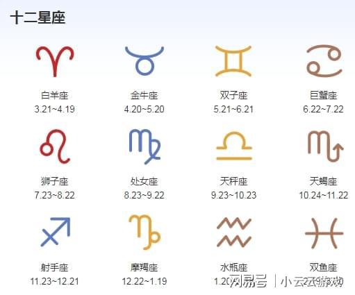 12星座爱情配对